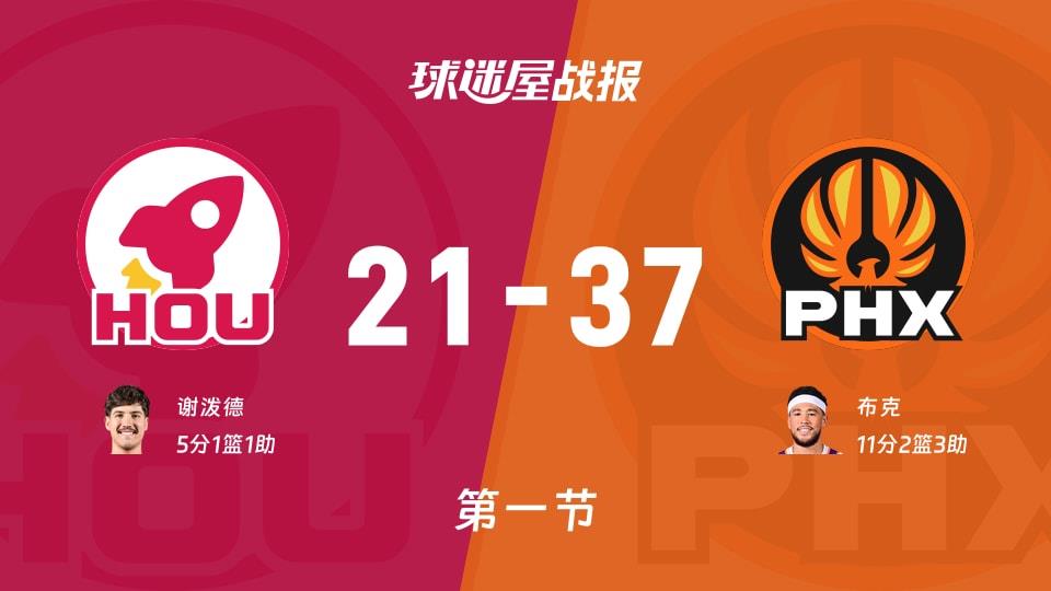 NBA常规赛：第一节完，太阳以37-21领先火箭，布克11 2 3