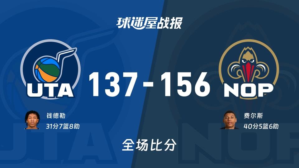NBA常规赛:鹈鹕以156-137战胜爵士,费尔斯40 5 6
