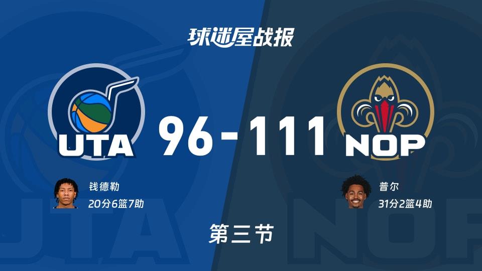 NBA常规赛:鹈鹕第三节领先爵士15分,普尔得到31分,钱德勒得到20分