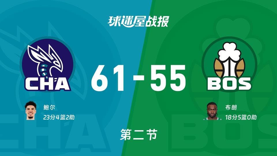 黄蜂vs凯尔特人:次节结束,黄蜂61-55凯尔特人,鲍尔得到23分