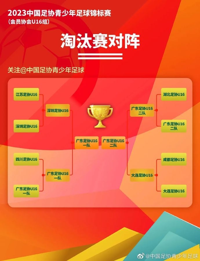 2023年中国足协青少年足球锦标赛男子U14组决赛对阵出炉