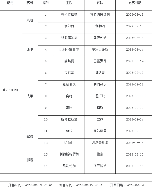 传足第23100期看点：热刺头牌离队 蓝军阵容大变
