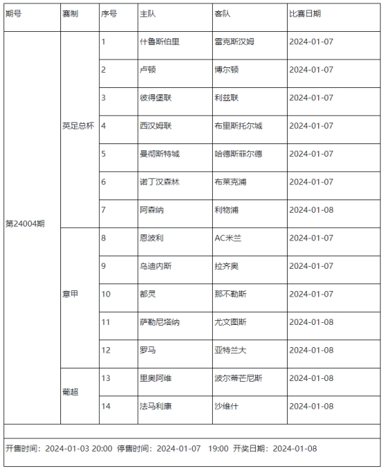 传足第24004期看点：红军头牌缺阵 蓝月亮轮换出战