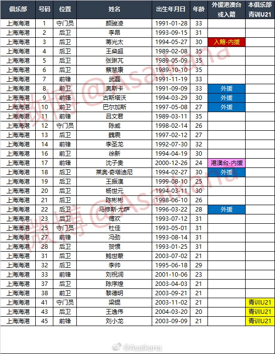 2024中超联赛报名名单（2.29版）
