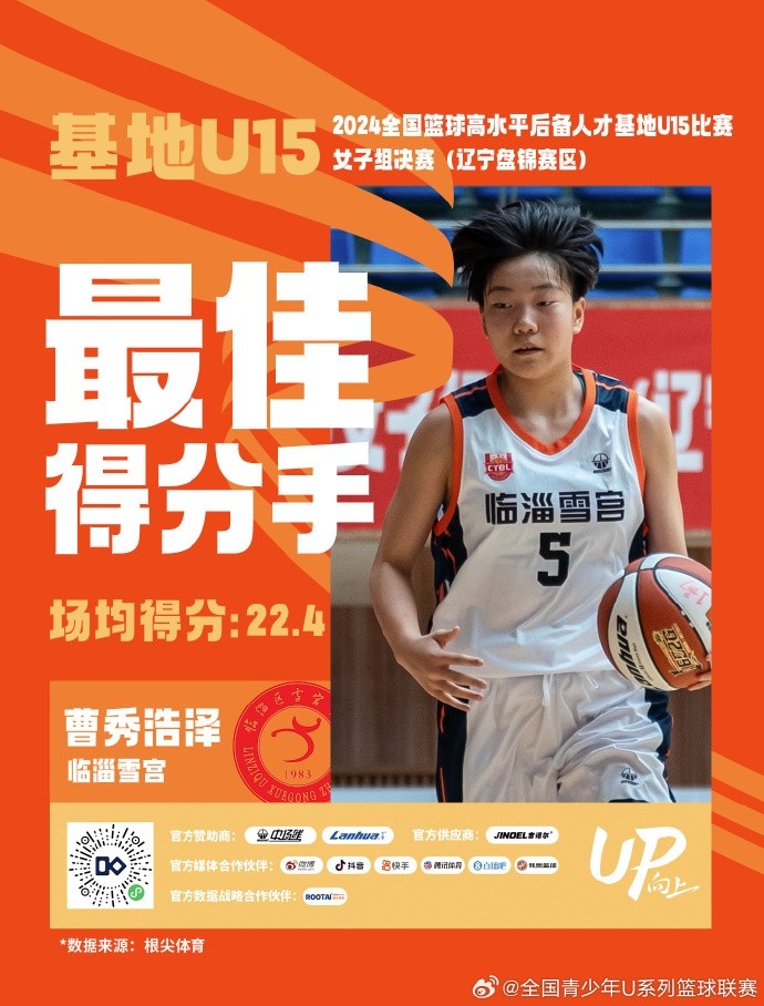 U15女子组最佳得分手曹秀浩泽 最佳盖帽手王一茗
